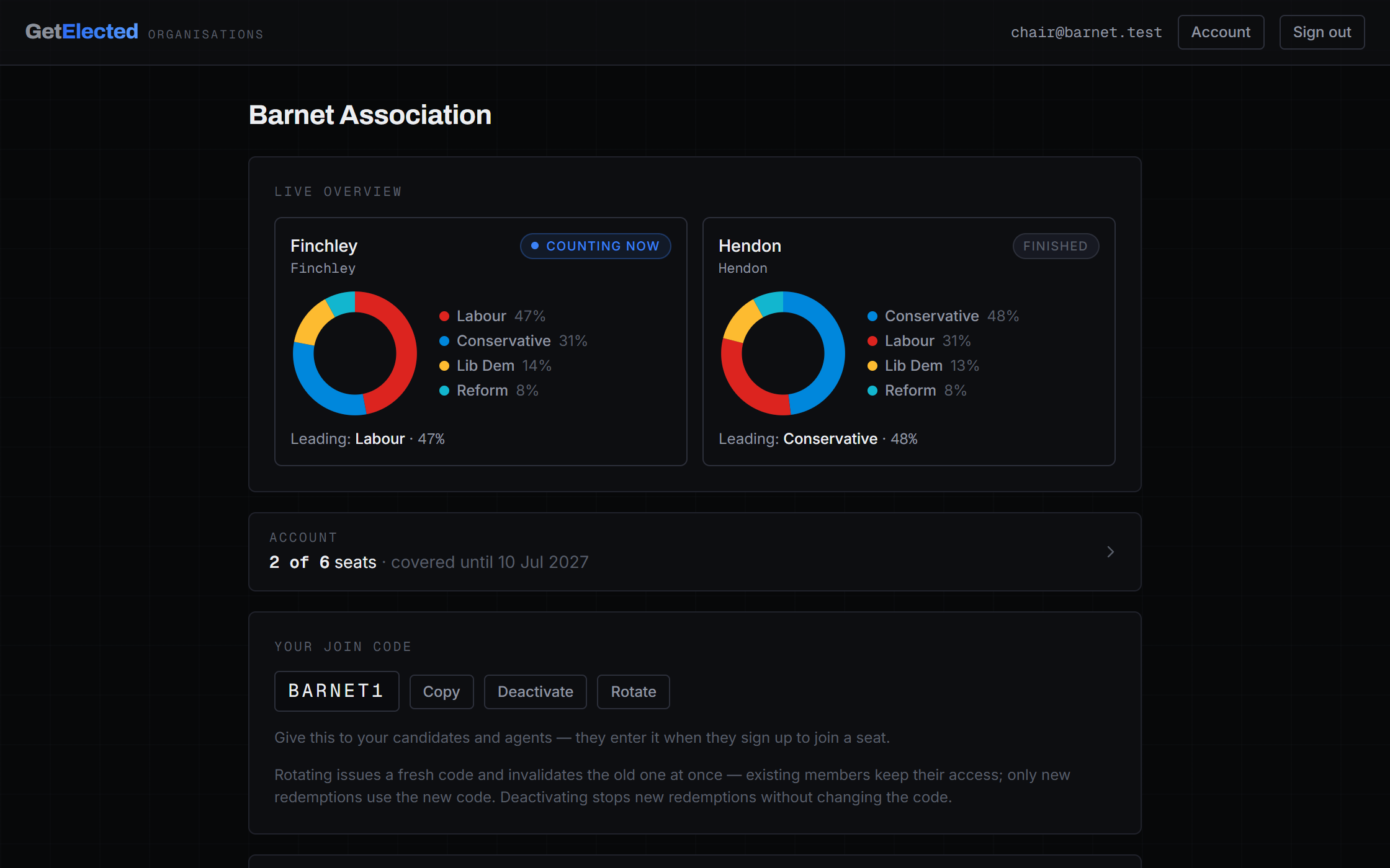 VoteCount organisation portal — the live overview page tracking several of an association's counts at once